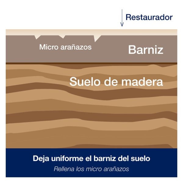 Bona Polish Brillante La solución 4