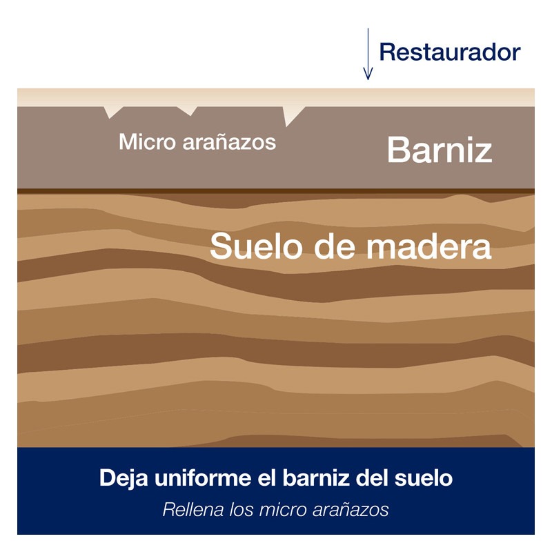 Bona Polish Brillante La solución 4